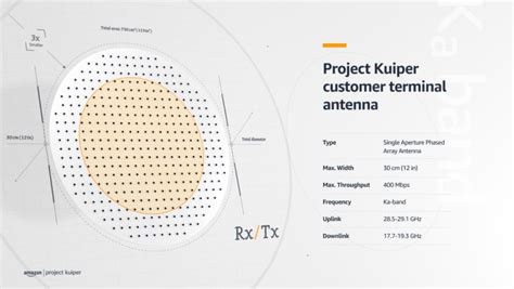 Amazon Unveils Project Kuiper Antenna Design - Via Satellite