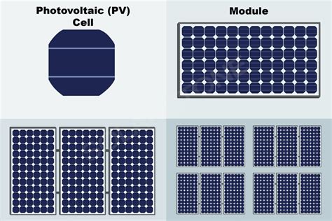 Photovoltaic modules – Solarstone Power