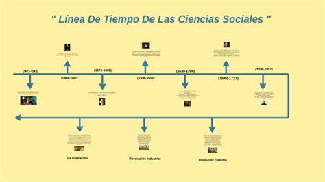 Linea Del Tiempo Introduccion A Las Ciencias Sociales Segundo Corte