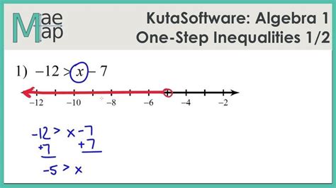 Kutasoftware Algebra 1 One Step Inequalities Part 1 Youtube