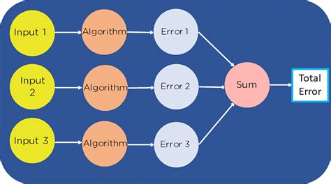 What Is Cost Function In Machine Learning [updated] Simplilearn