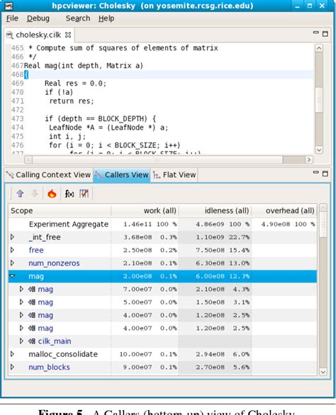 PDF Effective Performance Measurement And Analysis Of Multithreaded