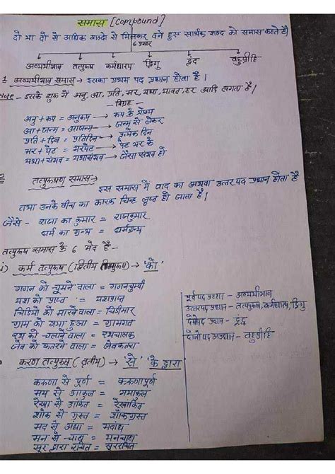 Solution Hindi Grammar Handwritten Notes Studypool