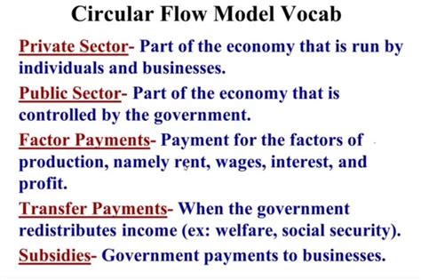 经济学基础：循环流动模型circular Flow Model 知乎