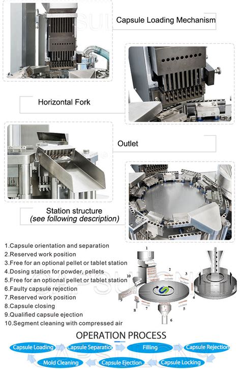 Automatic Capsule Filler Encapsulation Machine Njp C Ipharmachine