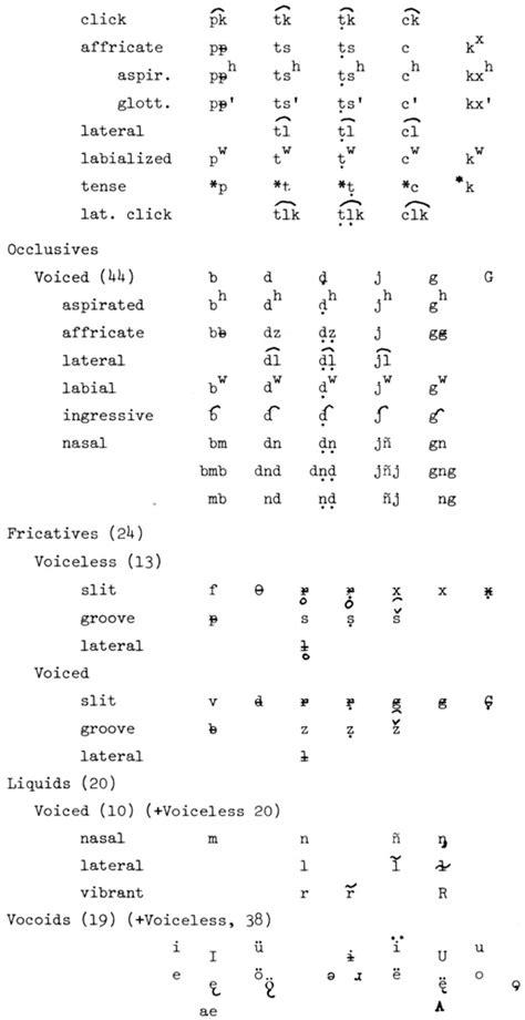 Phonological Markedness And Distinctive Features” On Digital