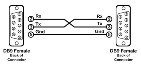 RS232 – Wiring – Automation Expert