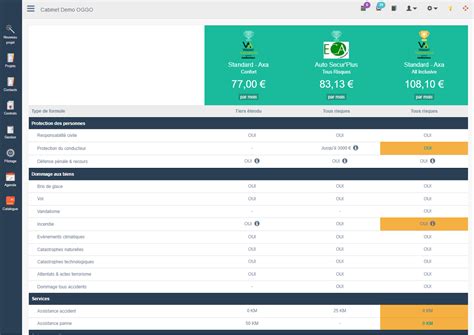 Comparateurs Sant Pr T Auto Mrh Int Gr S Sur Votre Crm Courtier