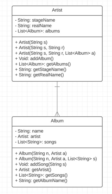 Lucidchart Uml One To Many Class Relationship Stack Overflow