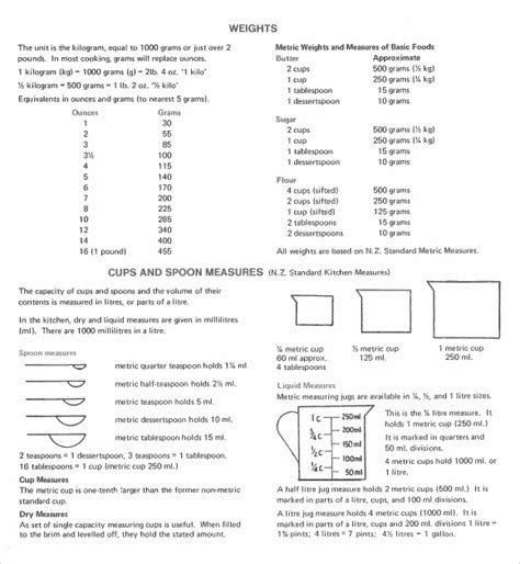 Gram Conversion Chart Chemistry