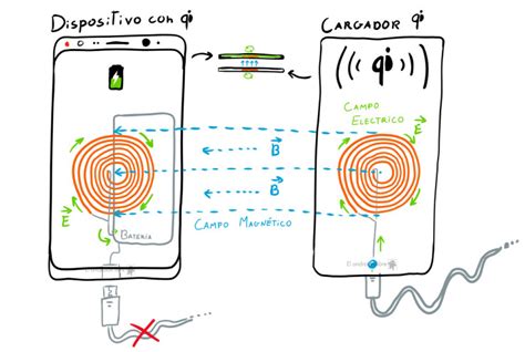 Como Funciona Cargador Inalambrico Como Funciona Todo