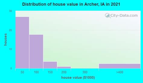 Archer Iowa Ia 51231 Profile Population Maps Real Estate