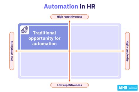 HR Business Partnering: 5 Changes AI Will Bring - AIHR 