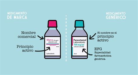 Mitos Y Verdades Sobre Los Medicamentos Genéricos Zeta Radio Fm 1069