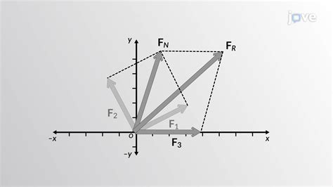 JoVE Core Mechanical Engineering