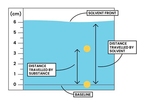 Edexcel Igcse Chemistry Topic Elements Compounds And Mixtures