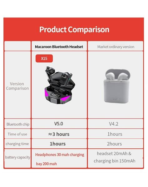 Écouteurs sans fil Bluetooth X15 TWS casque de jeu faible latence de