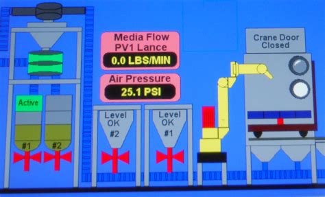 Shot Peening Controls | Guyson Corporation of USA