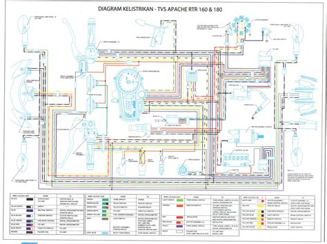 Digital Speedometer Circuit Diagram For Motorcycle My Wiring Diagram