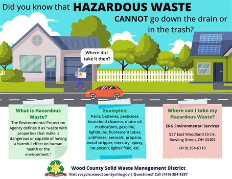 Hazardous Waste | Wood County, OH