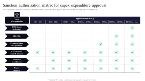 Sanction Authorization Matrix For Capex Expenditure Approval