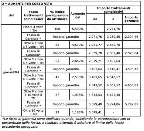 Cedolino Pensione Settembre 2024 Rimborsi IRPEF E Calendario Pagamenti