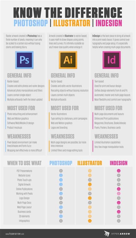 Adobe Illustrator Vs Photoshop Photoshop Vs Illustrator Which Program 42642 Hot Sex Picture