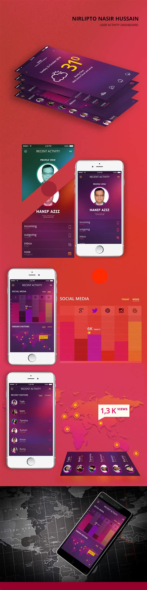 User Activity Dashboard on Behance