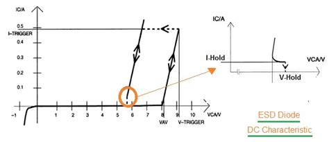 ESD Protection Diode basics | ESD Diode working,vendors