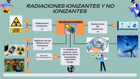 Radiaciones Ionizantes Y No Ionizantes