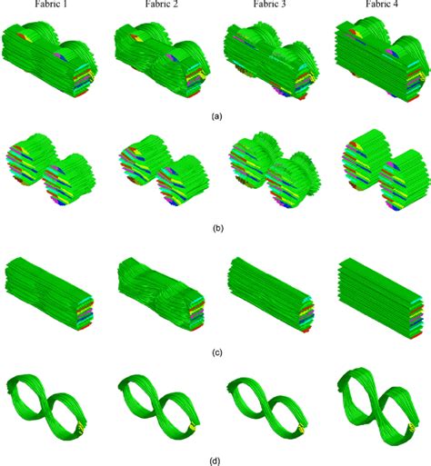 Micro Geometry Of The Unit Cell Weft Warp And Weaver Yarns A Unit