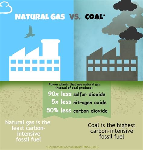 The U S Is Winning The War On Emissions