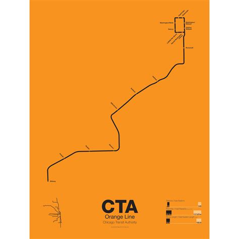 CTA Orange Line El Poster – vanmaps