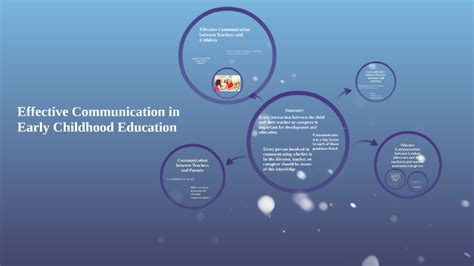 Effective Communication In Early Childhood Education By Sarah Pinson On