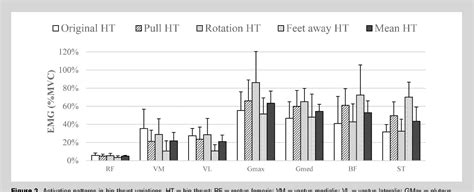 Figure 2 From Differences In The Electromyographic Activity Of Lower