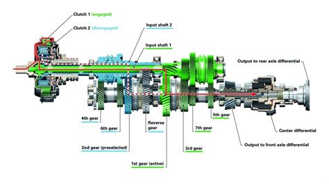 DSG el cambio que lo cambió todo espíritu RACER