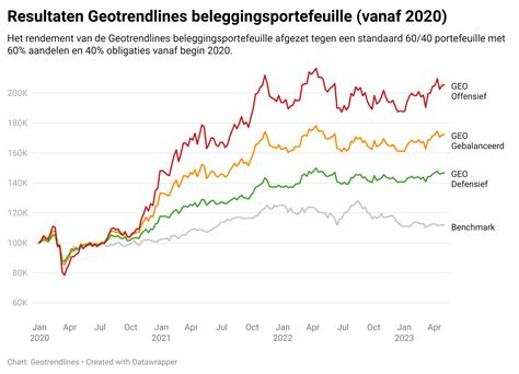 Nieuw Geotrendlines Premium Geotrendlines