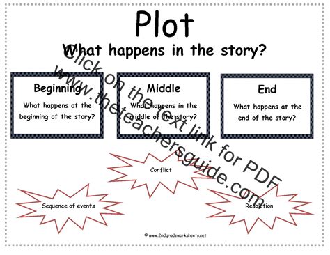 Elements Of Plot Worksheet Englishworksheet My Id