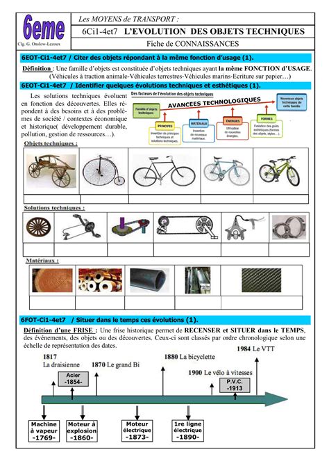 6Ci1 4et7 L EVOLUTION DES OBJETS TECHNIQUES