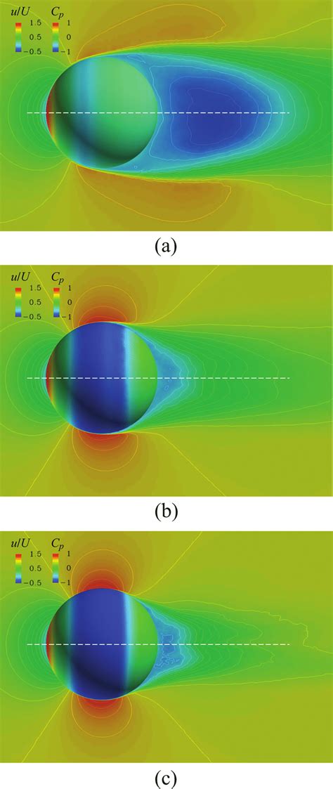 Color Contours Of Time Averaged Streamwise Velocity X Component On