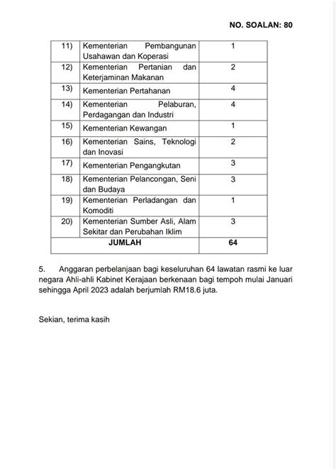 BFM News On Twitter 1 Putrajaya Reveals That RM18 6 Million Was