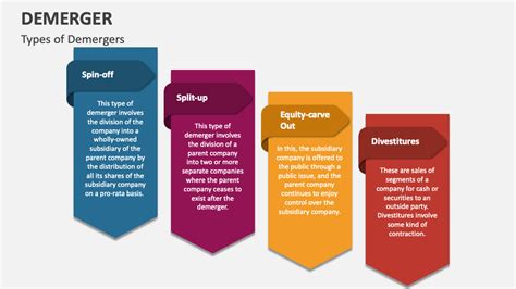 Demerger PowerPoint And Google Slides Template PPT Slides