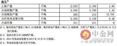 中石油上市以來首次兩季度連虧損 虧138億創上市以來最慘記錄 每日頭條