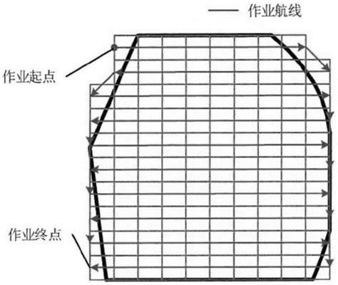 一种植保无人机航线规划方法与流程2