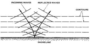 Diagram Of Wave Reflection