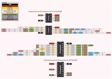 Attiny Guide Pinout Features And Configuring Digispark Nerdytechy