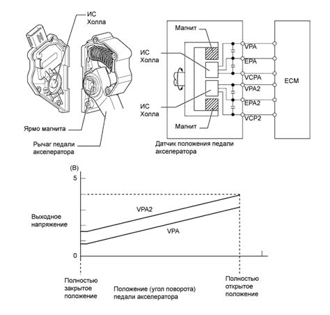 Принцип работы датчика холла в автомобиле: Автомобильный датчик Холла ...