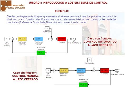 Sistema De Lazo Cerrado Ejemplos En La Industria Opciones De Ejemplo