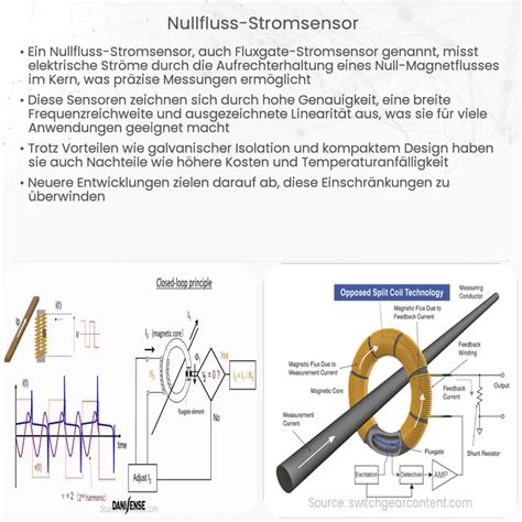 Nullfluss Stromsensor Wie Es Funktioniert Anwendung Vorteile