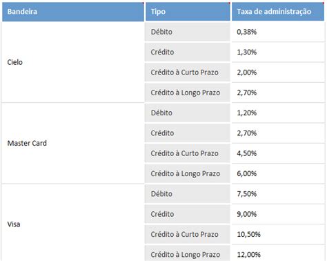 Planilha De Controle De Recebimento Cartão De Credito Gratis Pesquisa